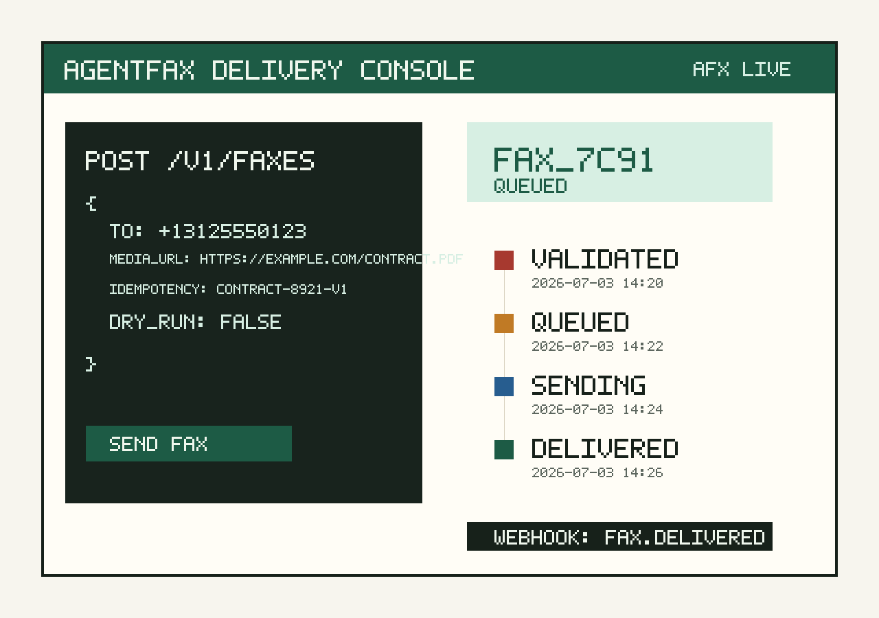 AgentFax delivery console showing API request and fax status timeline